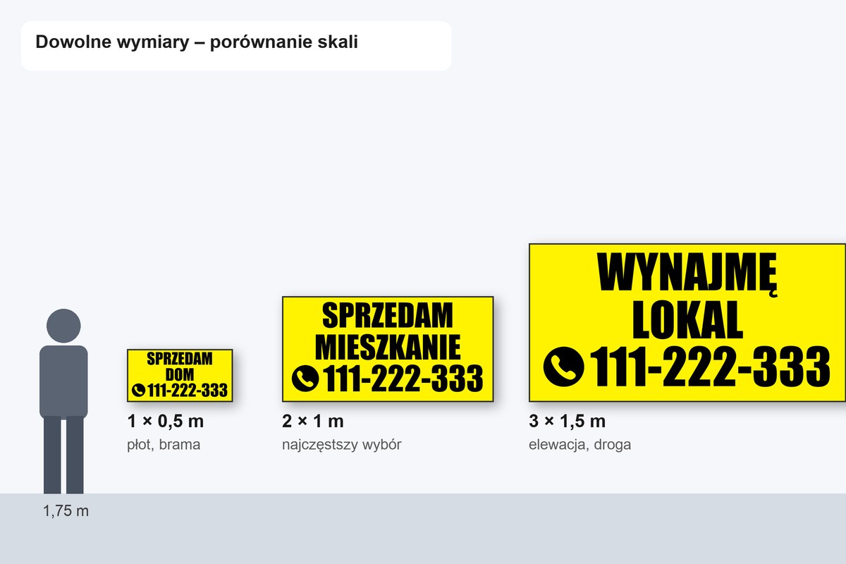 Porównanie wielkości banerów 1x0,5 m, 2x1 m i 3x1,5 m na tle człowieka